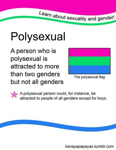 define polysexual|Polysexual